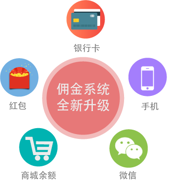 傭金系統?全新升級! 傭金系統 全新升級!